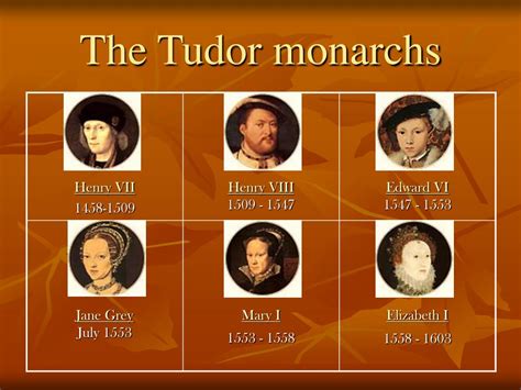 tudor monarchy timeline